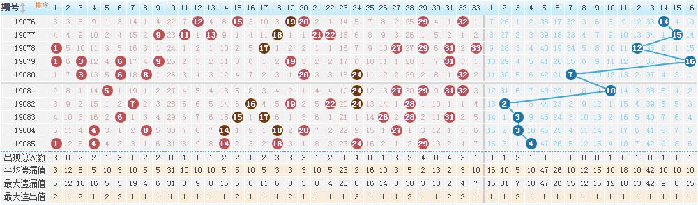 新房 第218页