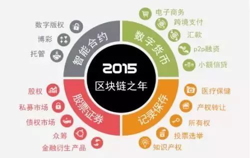 3D技术，在百度贴吧的探索与交流