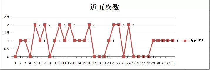 福彩双色球红蓝走势图旧版一百期，历史数据中的奥秘与启示
