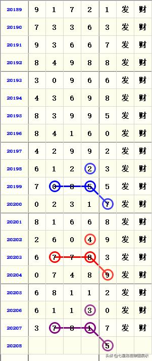 排列5机选，数字游戏的智慧与幸运