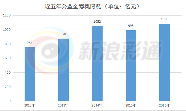 福彩七乐彩走势图，新浪网上的数字艺术与理性投注