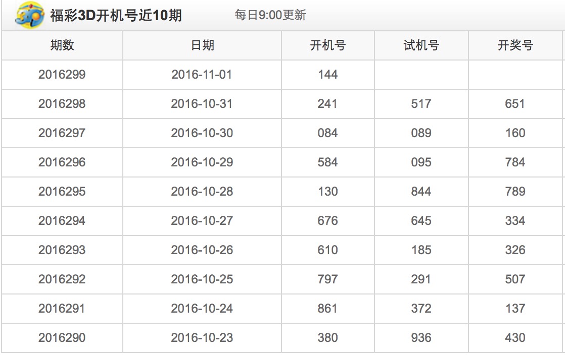 探索3D彩票的神秘世界，今天开机号、试机号与金码的奥秘