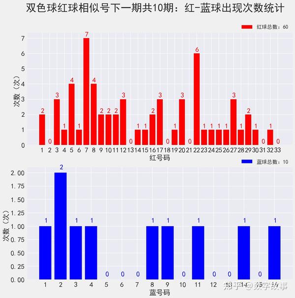 2022144期双色球开奖结果，幸运的数字与梦想的碰撞