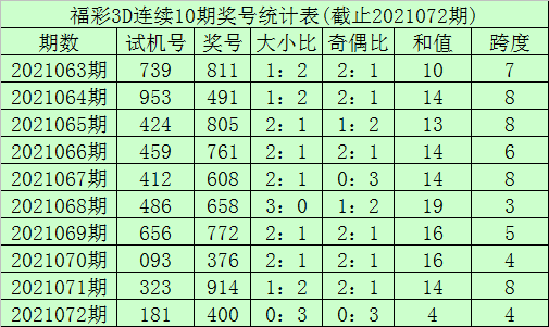 排列三百位振幅走势图，3D之家的深度解析与策略探讨