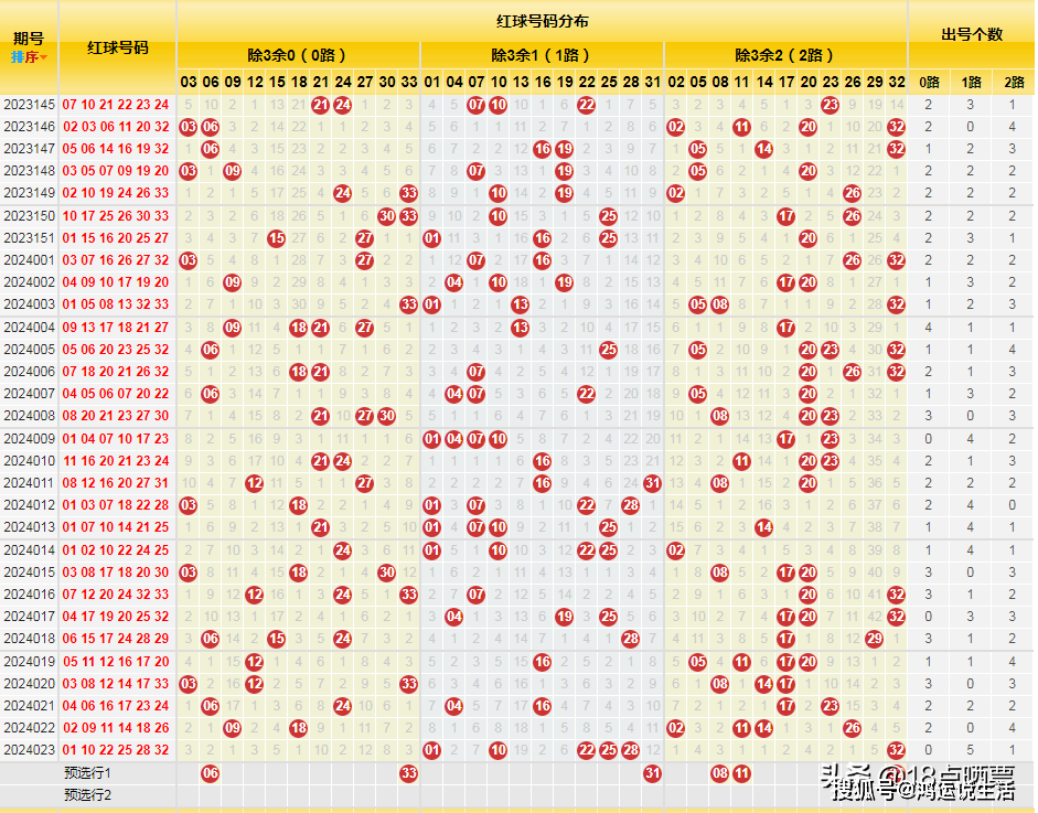 探索双色球蓝球012路综合走势，揭秘数字背后的奥秘