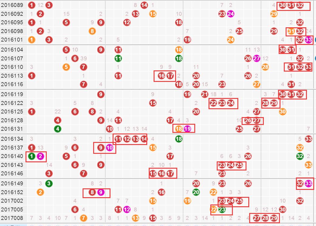 快3开奖结果今天走势图，数字背后的奥秘与趋势分析
