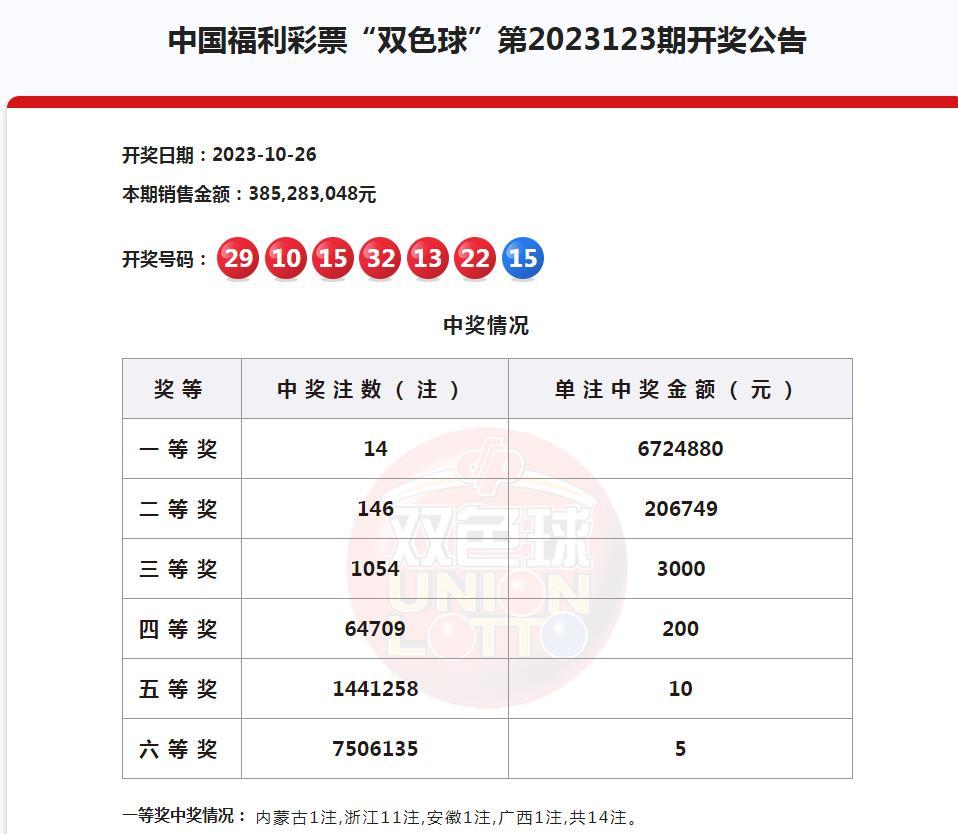 揭秘双色球中奖规则，从选号到兑奖的全面解析