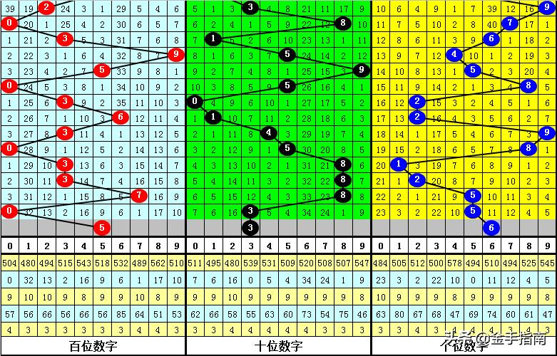 排列三今日两胆必下，揭秘数字彩票的智慧与策略