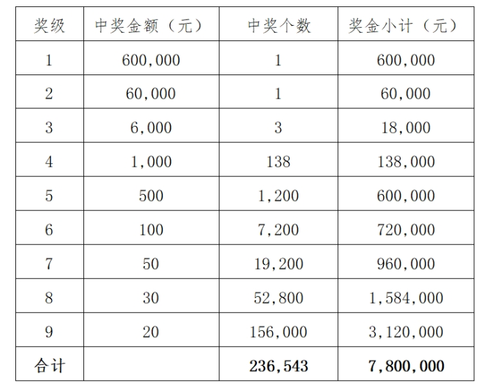 20选5中奖规则详解，揭秘彩票背后的幸运法则