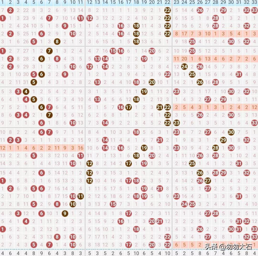 探索双色球蓝球升降走势图，揭秘数字背后的秘密