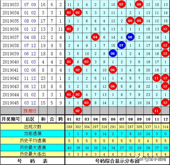大乐透19046期，梦想与机遇的碰撞