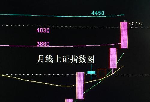 排列五走势分析，50期带连线图深度解读