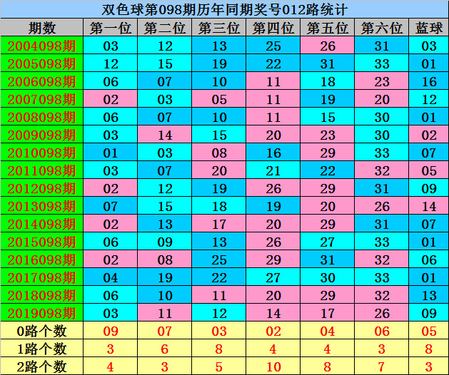 探索双色球新浪爱彩基本走势图，揭秘数字背后的奥秘