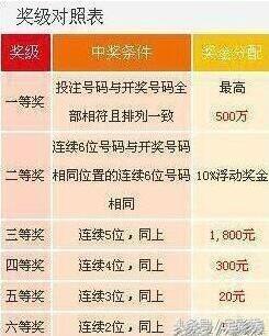 31选7，揭秘开奖结果与中奖秘诀