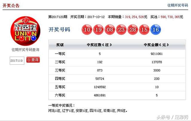 揭秘双色球，下期开奖结果预测的科学与误区