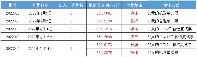 2022043期双色球开奖号码，梦想与希望的碰撞