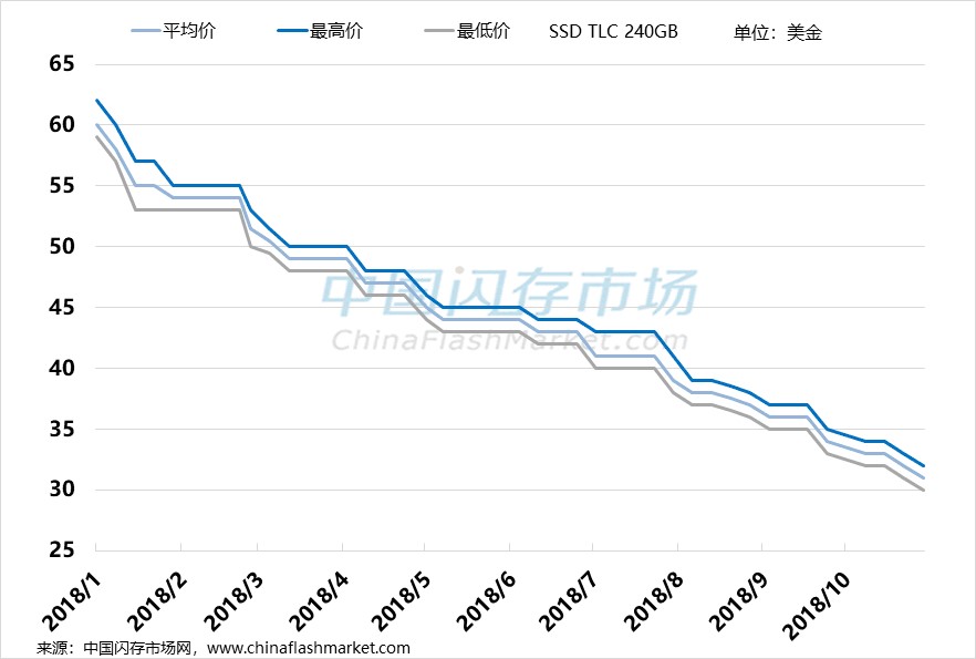 2018年3D走势图，透视彩票市场的数字艺术