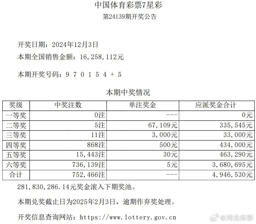 七星彩近期30期历史开奖号深度解析，趋势、规律与策略