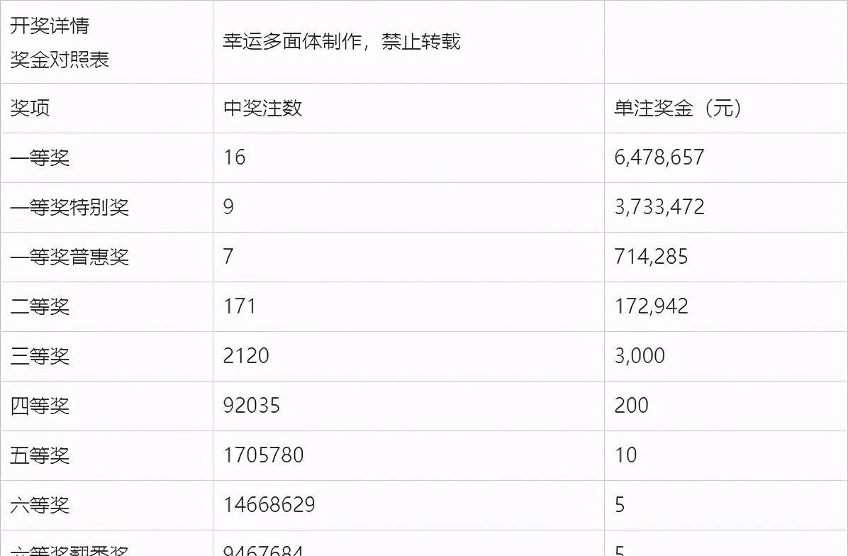 澳门码开奖结果查询，揭秘澳门彩票的魅力与查询方式