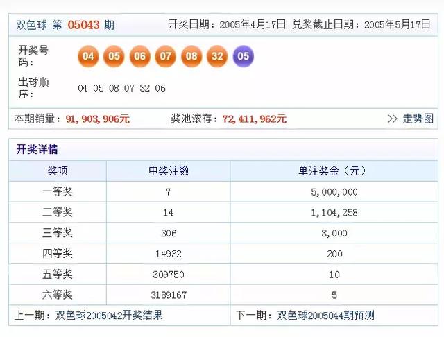 2013076期双色球开奖号码，梦想与幸运的碰撞