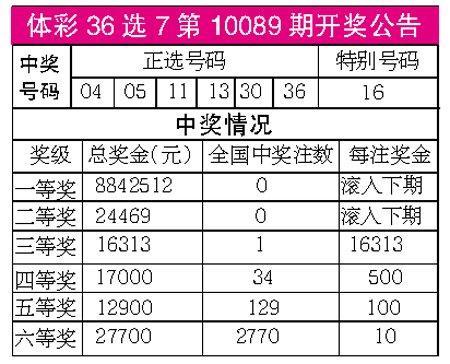 36选7，揭秘开奖号码与中奖规则的奥秘
