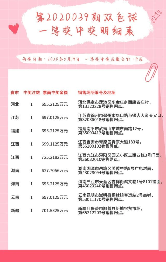 双色球福彩中奖查询全攻略，解锁您的幸运密码