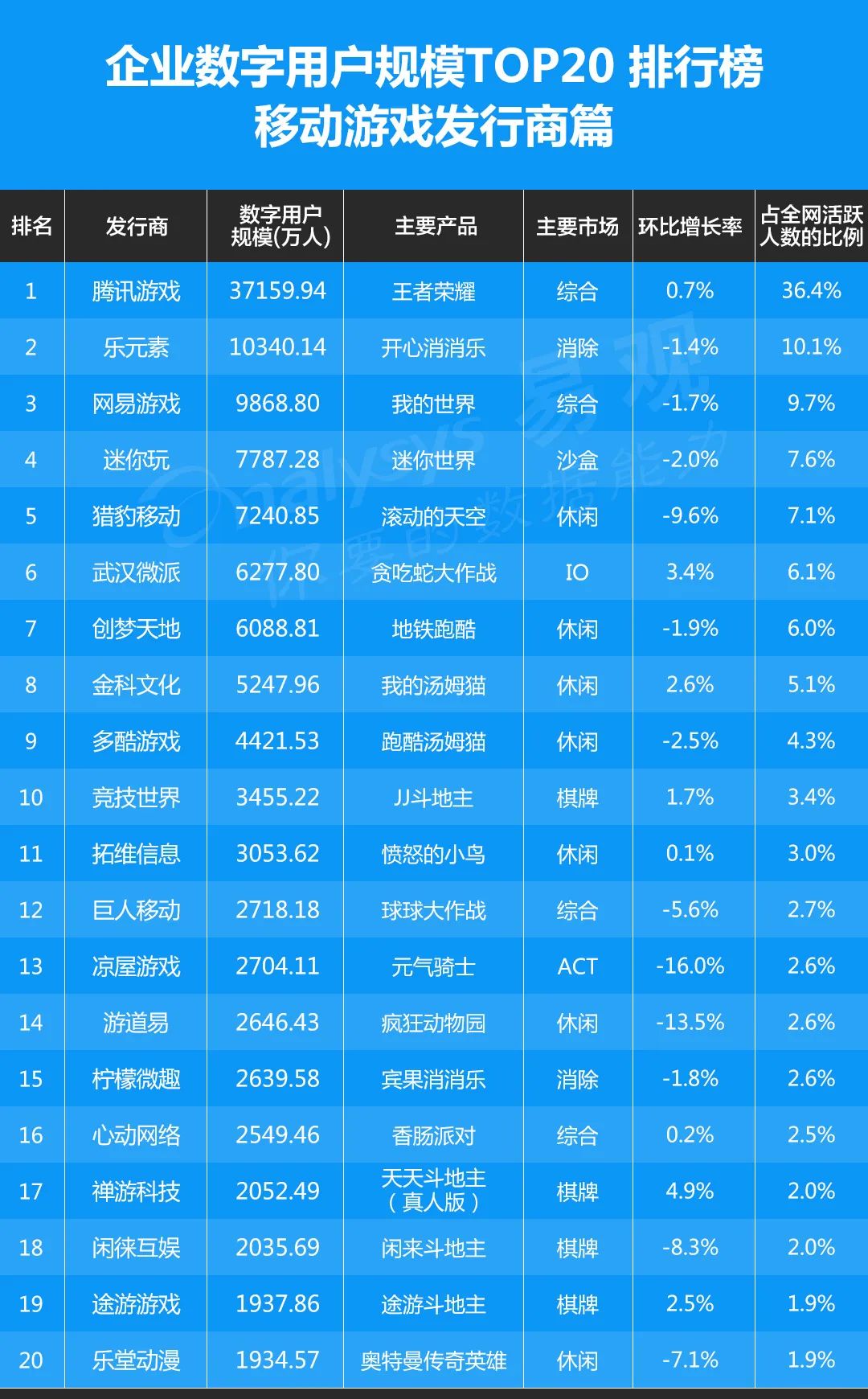 排3和值表，数字游戏中的智慧与策略