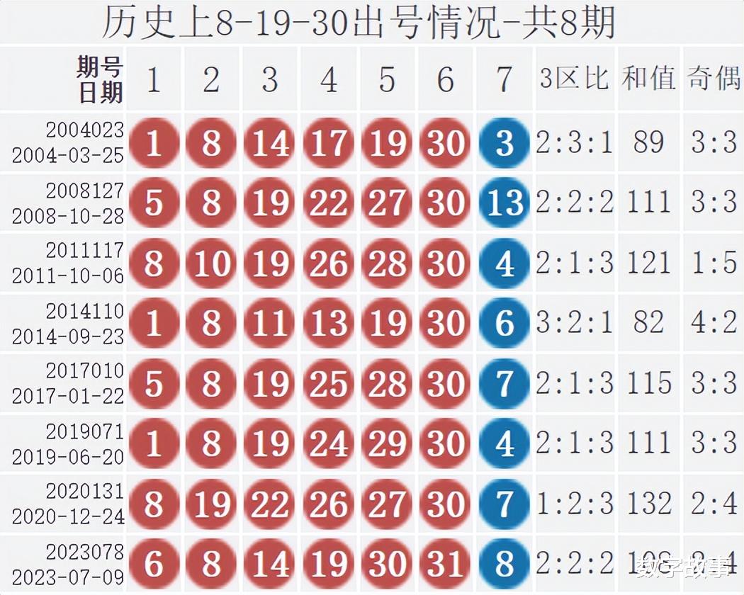 双色球22078期开奖揭晓，幸运数字的碰撞与期待