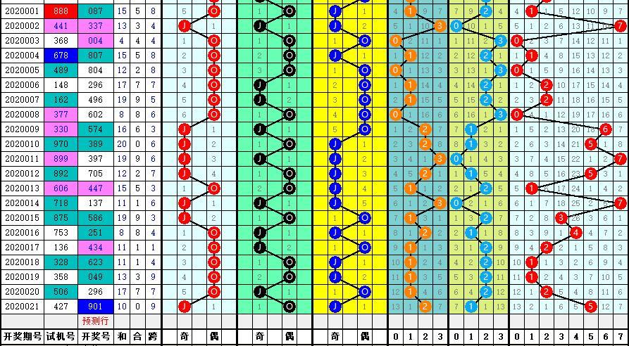 福彩快乐8，解析最近100期走势图，探寻中奖奥秘