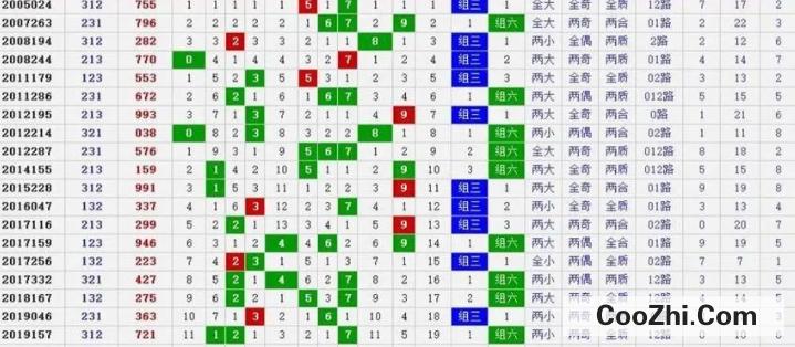 排列三开机号近30期深度解析与趋势探讨