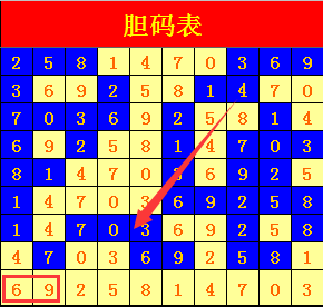 七星彩走势图与体彩，揭秘数字背后的奥秘