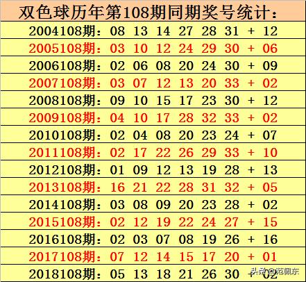 探索双色球，全面解析与历史数据查询指南