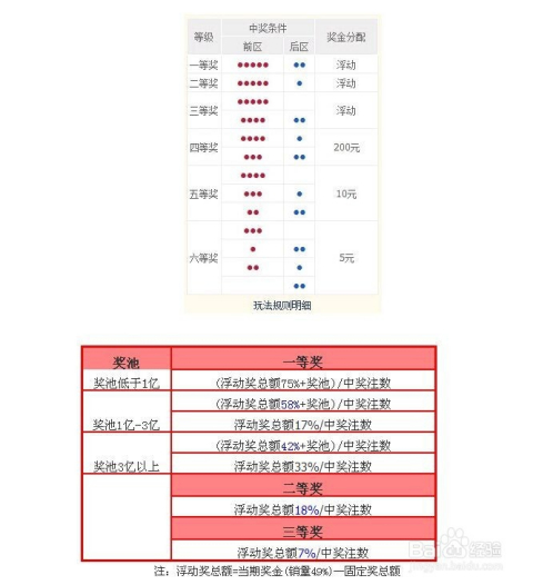 探索大乐透中奖奥秘，中奖规则对照表深度解析