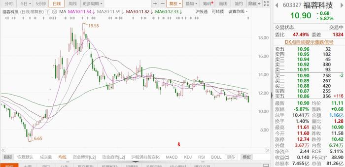 双色球开奖结果图表深度解析，近30期数据洞察与趋势分析