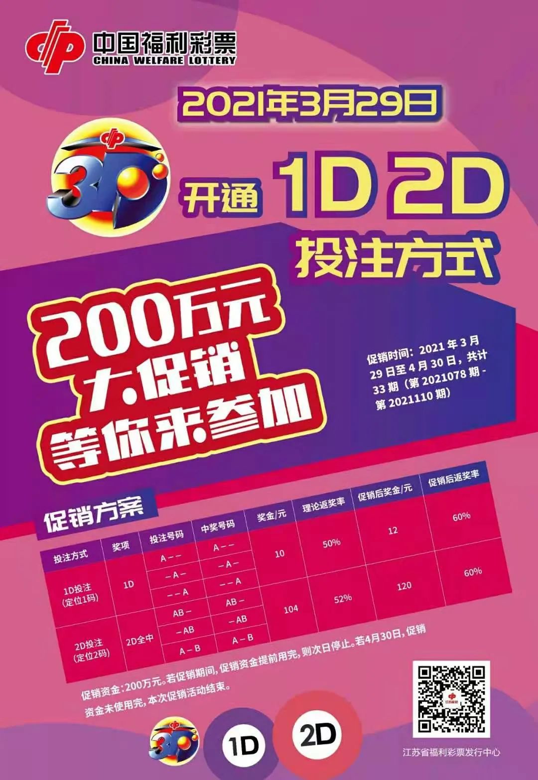 福彩3D最新技巧，解锁中奖秘籍的智慧之门