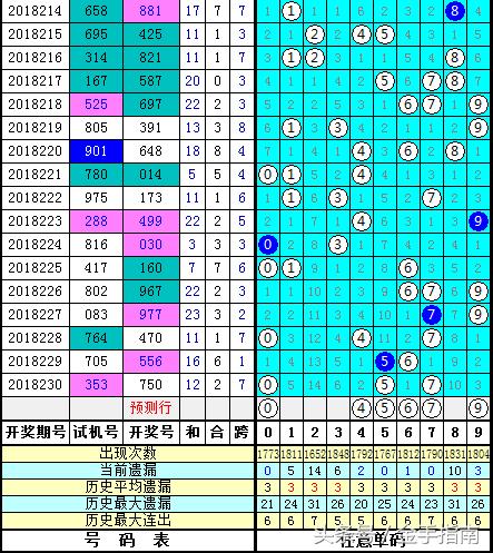 3D试机号后的奇妙之旅，解锁数字彩票的秘密
