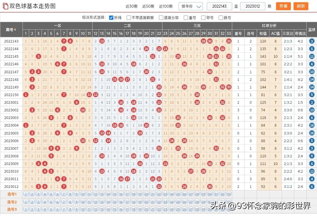 双色球 第23页