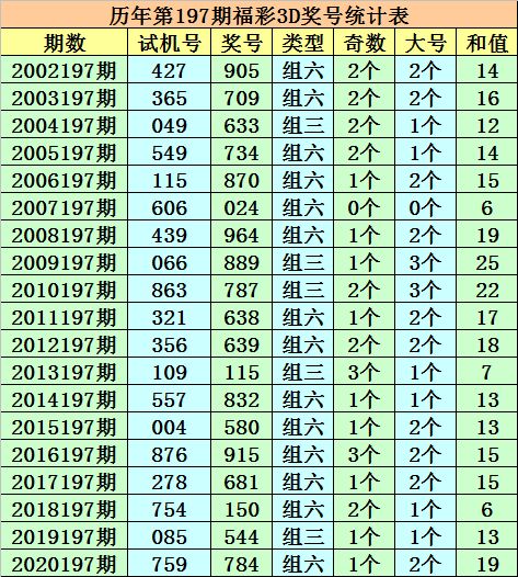 3D试机号与金码，揭秘今晚的幸运数字