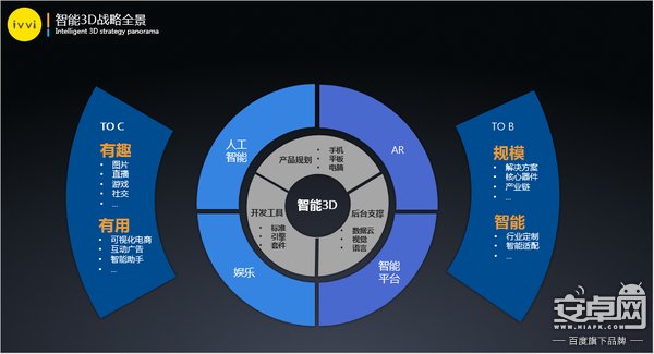 3D和值表，解锁三维世界的清晰视觉体验