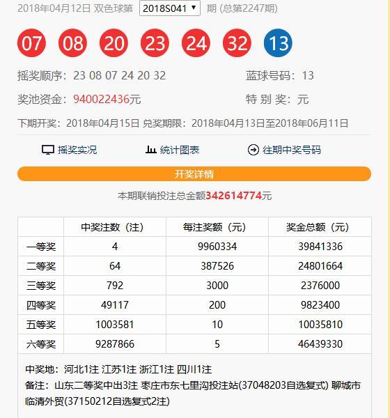 探索双色球开奖号码的奥秘，新浪爱彩的走势图分析