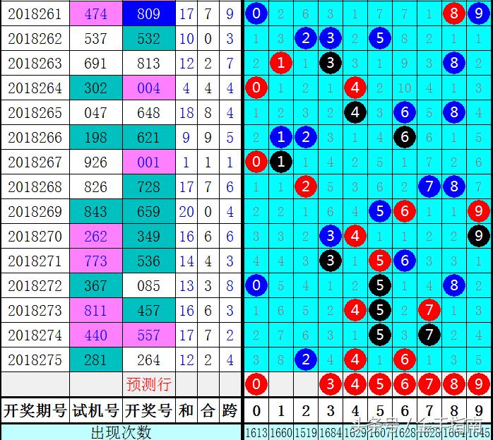 深度剖析 第2页