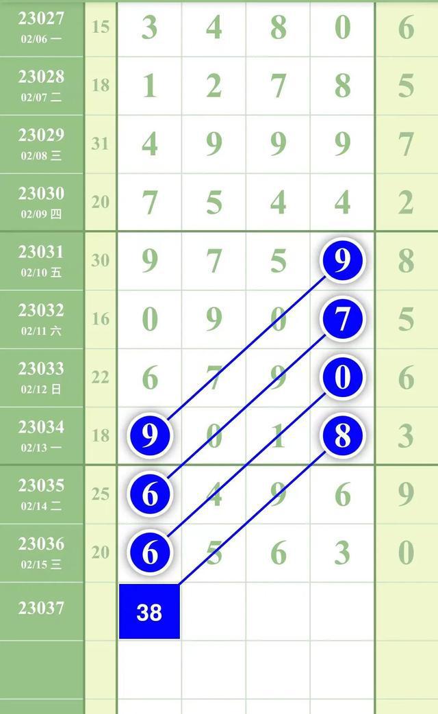 排列五精准计算策略，揭秘数字背后的科学逻辑