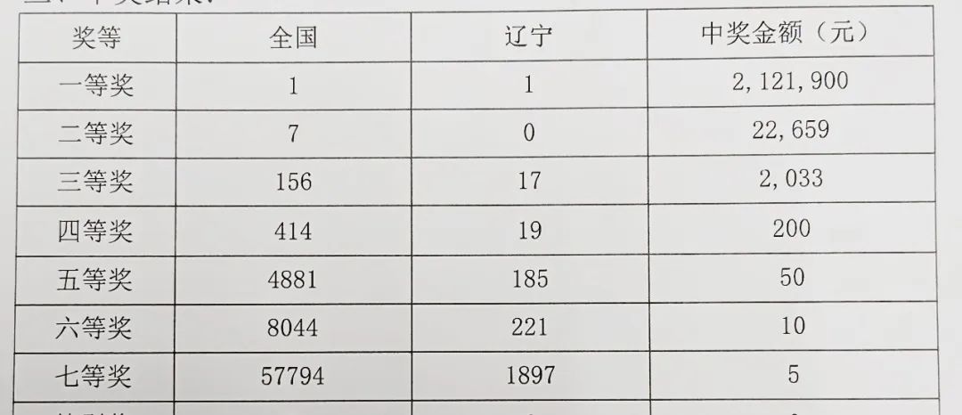 奖金金额详解
