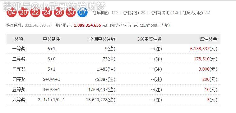 福彩119期开奖结果查询，揭秘数字背后的幸运与希望