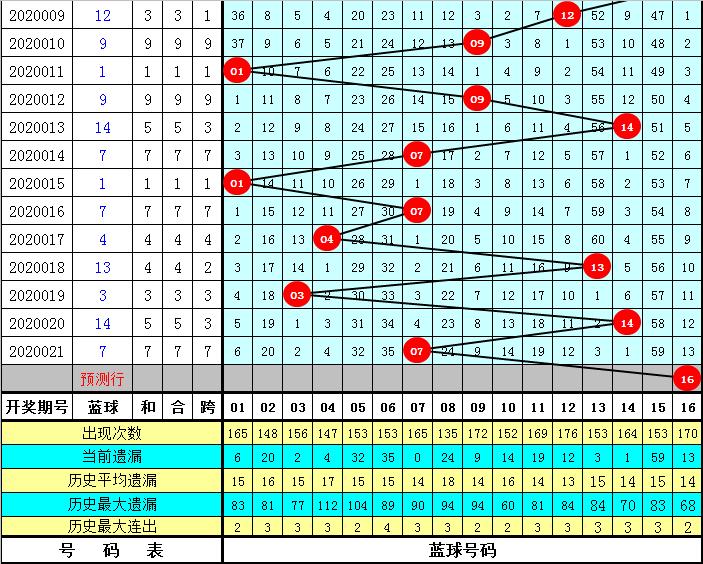探索双色球300期走势，揭秘数字背后的奥秘