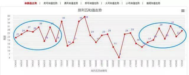 彩宝网彩票走势图，透视数字背后的秘密