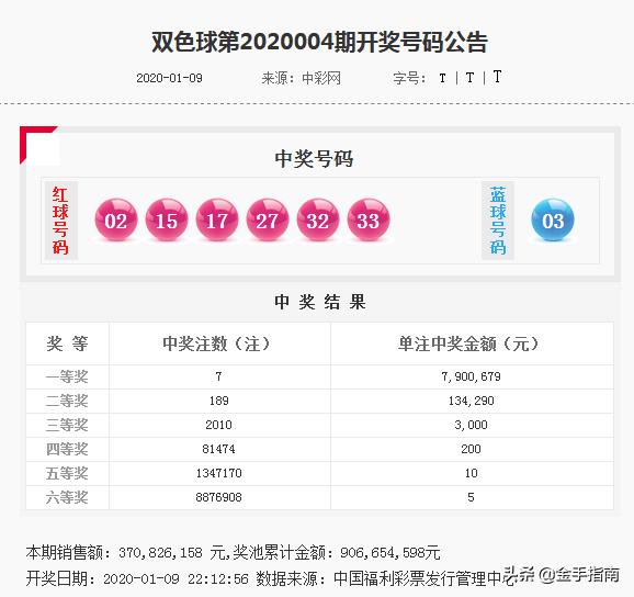 2020005期双色球开奖号码结果揭晓，梦想与幸运的碰撞