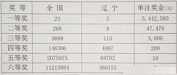 辽宁12选5，数字背后的趋势与魅力