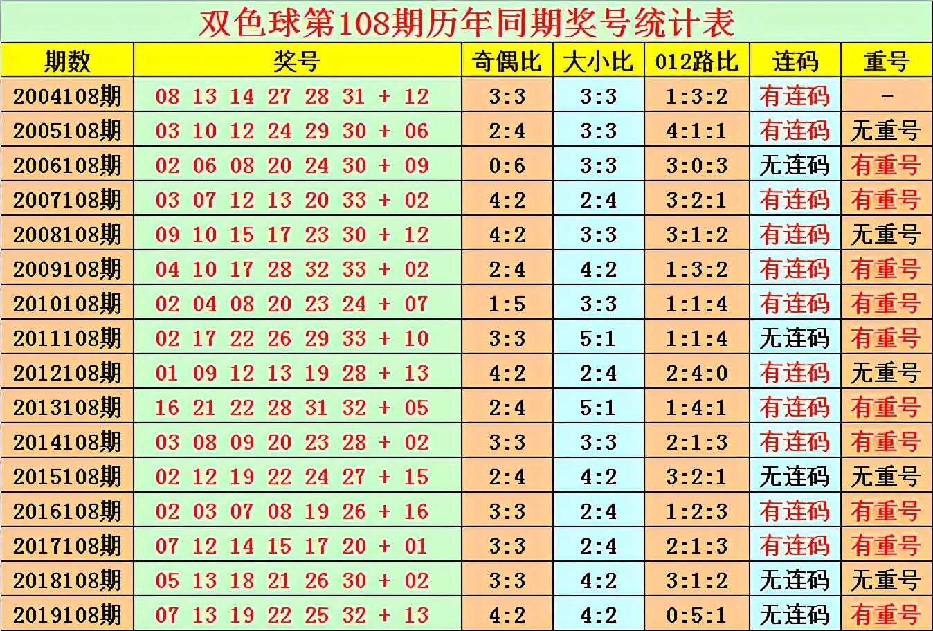 3D2020年500期和值走势图连线，深度解析与未来展望