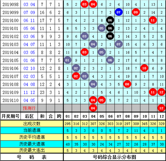 大乐透下期专家预测汇总，洞悉数字奥秘，共探中奖秘籍